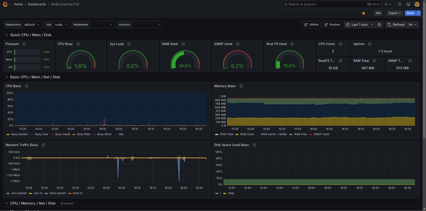 Grafana Node Exporter Full dashboard (official screenshot)